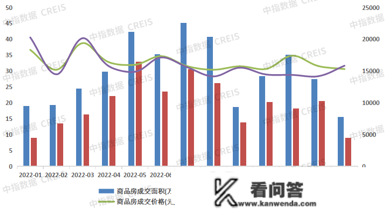 2023年1月大连房地产企业销售业绩TOP10