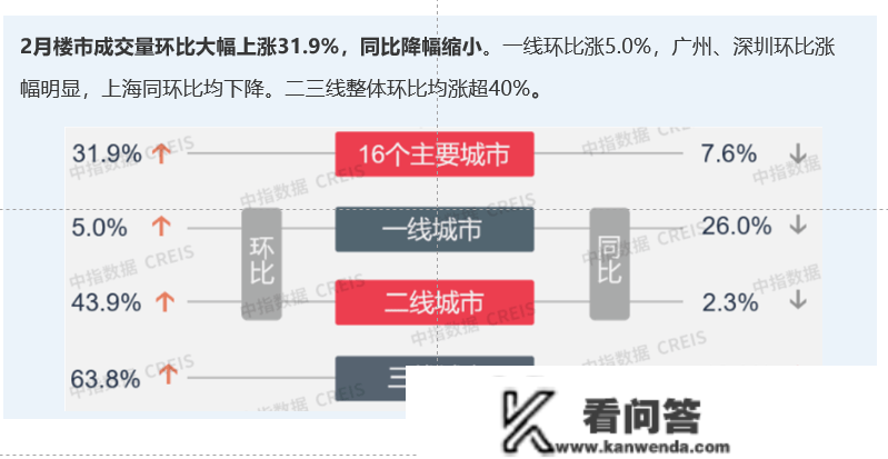 大连房地产市场周报