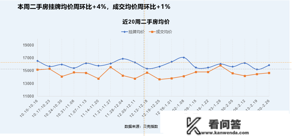 大连房地产市场周报