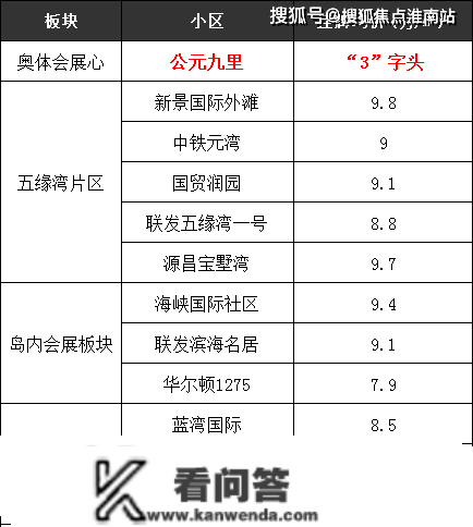 厦门华润公元九里|华润公元九里营销中心|华润公元九里地址 |华润公元九里