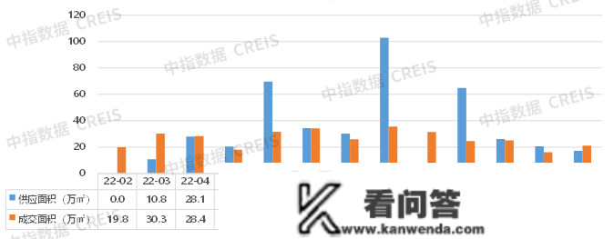 2023年1-2月深圳房地产企业销售业绩TOP20