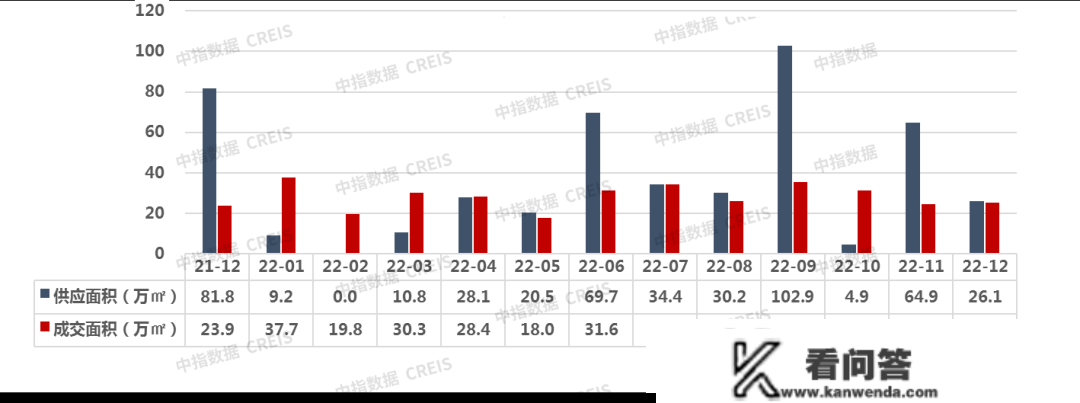 2022年深圳房地产企业销售业绩TOP20