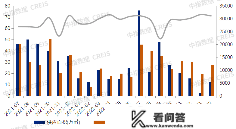 2023年1-2月东莞房地产企业销售业绩TOP20