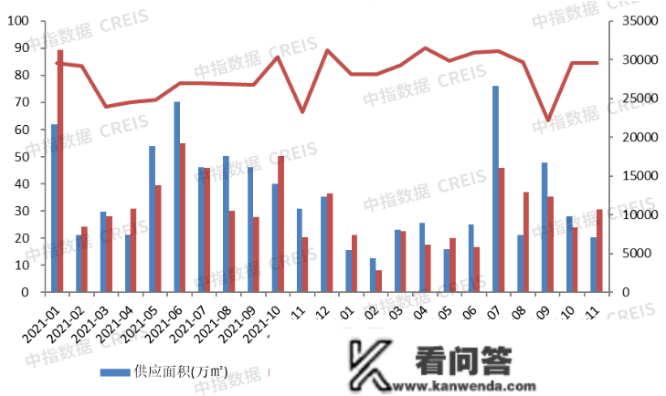 2022年1-11月东莞房地产企业销售业绩TOP20