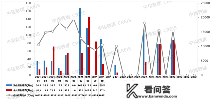 2022年1-11月东莞房地产企业销售业绩TOP20