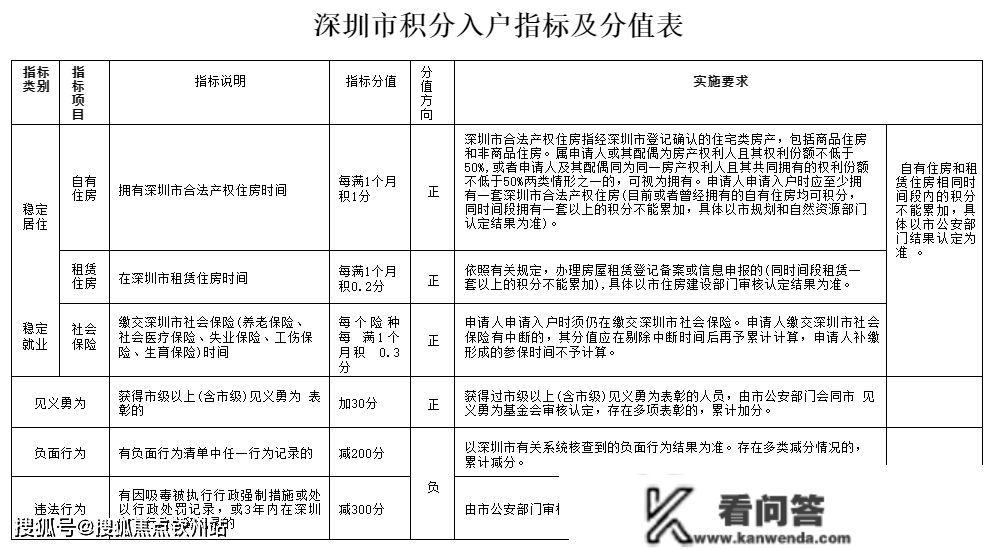 深圳购房政策2023