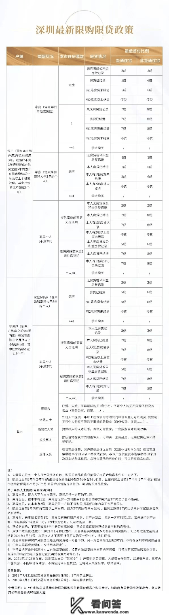 2023深圳购房政策及打新积分尺度全攻略！