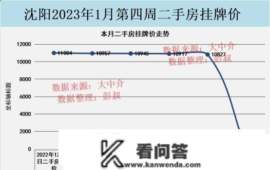 沈阳房价跌破1.1万，沈阳楼市降温，沈阳楼市阐发第1篇