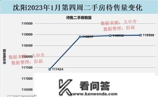 沈阳房价跌破1.1万，沈阳楼市降温，沈阳楼市阐发第1篇