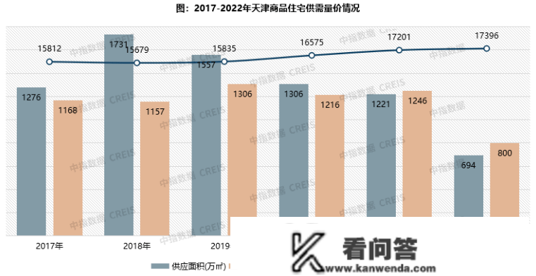 2022年天津房地产企业销售业绩TOP10