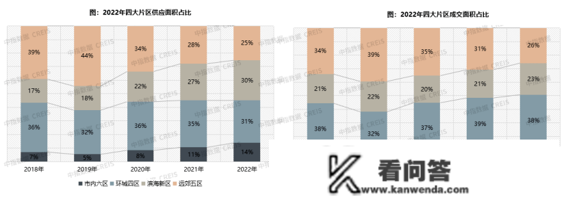 2022年天津房地产企业销售业绩TOP10