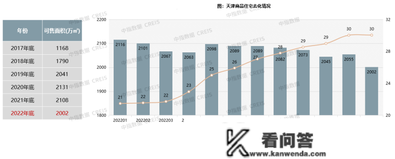 2022年天津房地产企业销售业绩TOP10