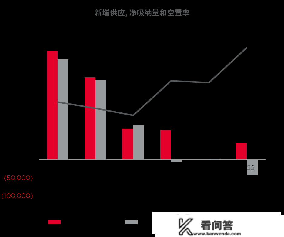 感德梁行：2022-2023年度天津房地产市场回忆与等待