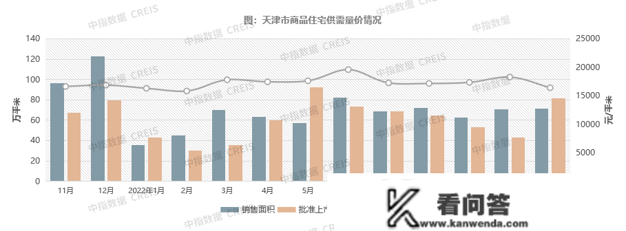 2022年1-11月天津房地产企业销售业绩TOP10