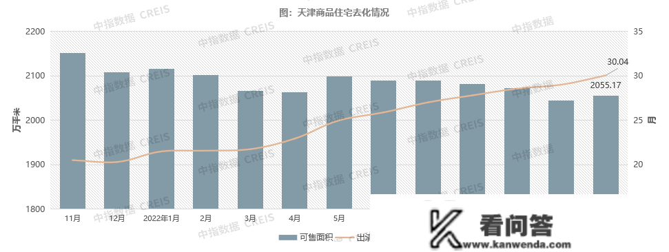 2022年1-11月天津房地产企业销售业绩TOP10