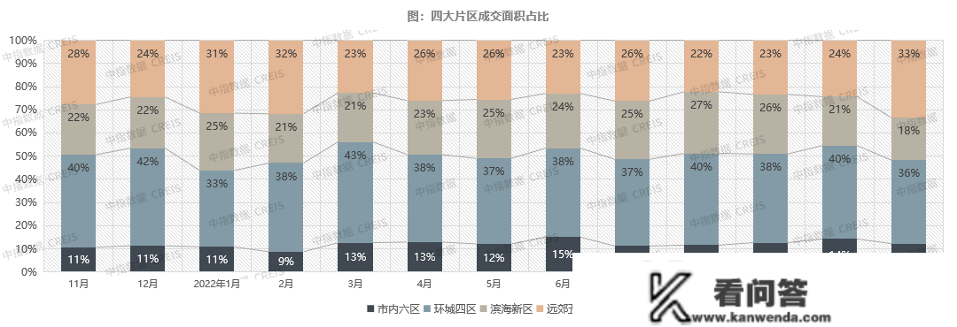 2022年1-11月天津房地产企业销售业绩TOP10