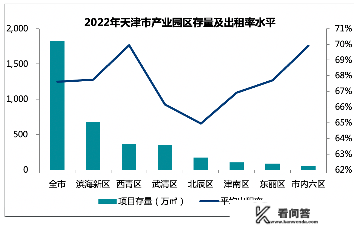 蓄势待发｜2022-2023年度天津房地产市场回忆与等待