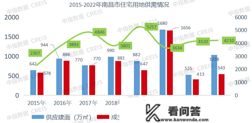 2022年江西省&amp;南昌市房地产企业销售排行榜