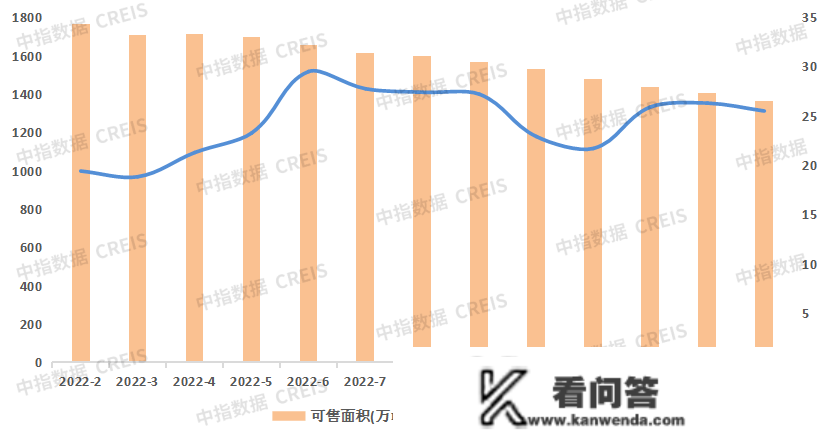 2023年1-2月沈阳房地产企业销售业绩TOP10