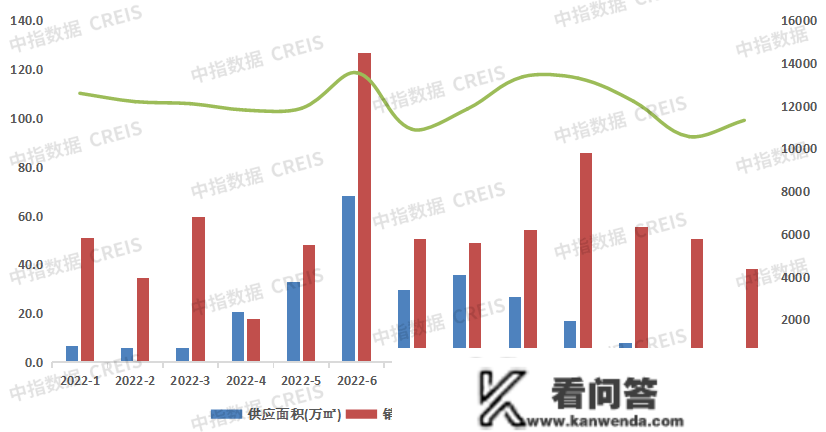 2023年1月沈阳房地产企业销售业绩TOP10