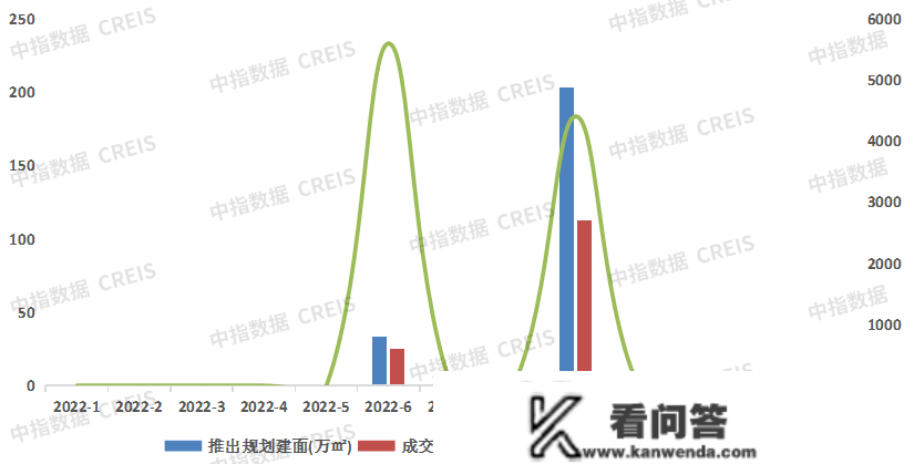 2023年1月沈阳房地产企业销售业绩TOP10