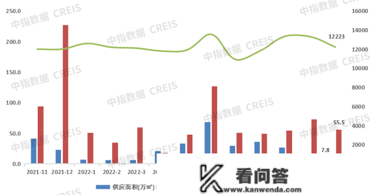 贝壳沈阳站楼市谍报局--1-11月沈阳房地产销售业绩榜单