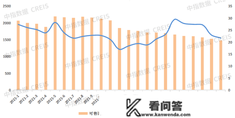 贝壳沈阳站楼市谍报局--1-11月沈阳房地产销售业绩榜单