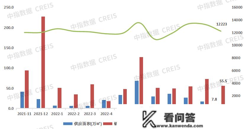 龙湖双榜第一！1-11月沈阳房地产企业销售业绩TOP10榜单出炉！