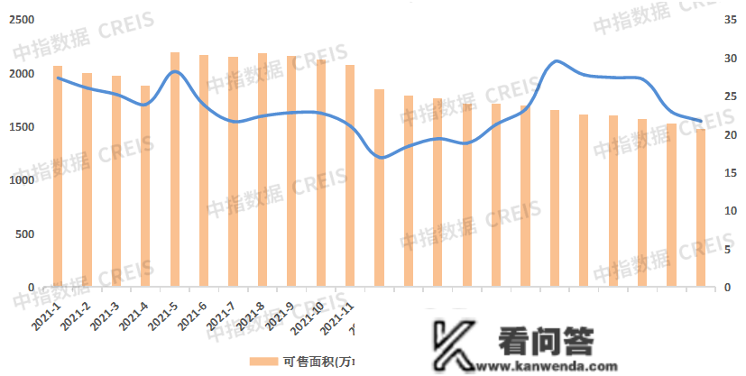 龙湖双榜第一！1-11月沈阳房地产企业销售业绩TOP10榜单出炉！