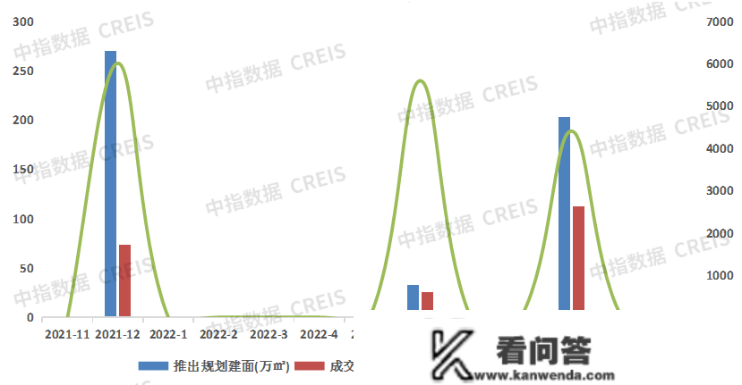 龙湖双榜第一！1-11月沈阳房地产企业销售业绩TOP10榜单出炉！