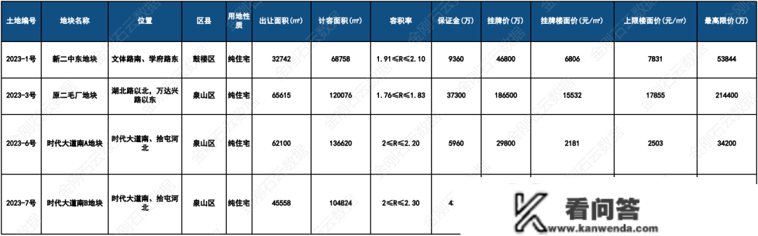 成交量大战！2023年2月徐州房地产市场月报出炉！