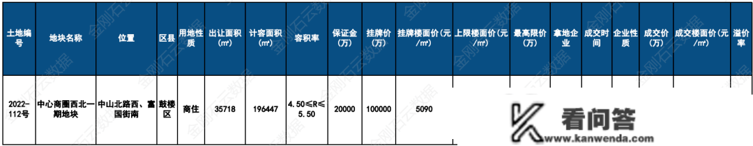 成交量大战！2023年2月徐州房地产市场月报出炉！