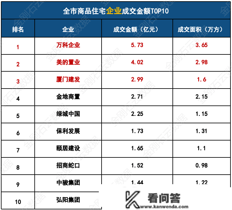 成交量大战！2023年2月徐州房地产市场月报出炉！