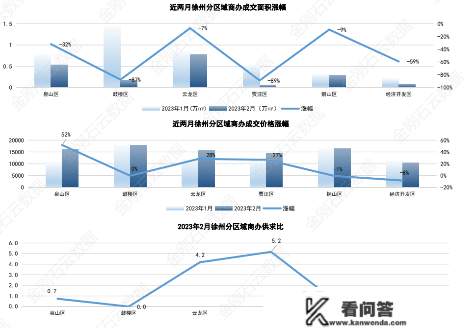 成交量大战！2023年2月徐州房地产市场月报出炉！