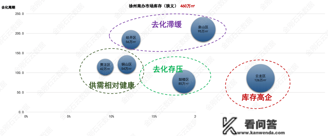 成交量大战！2023年2月徐州房地产市场月报出炉！