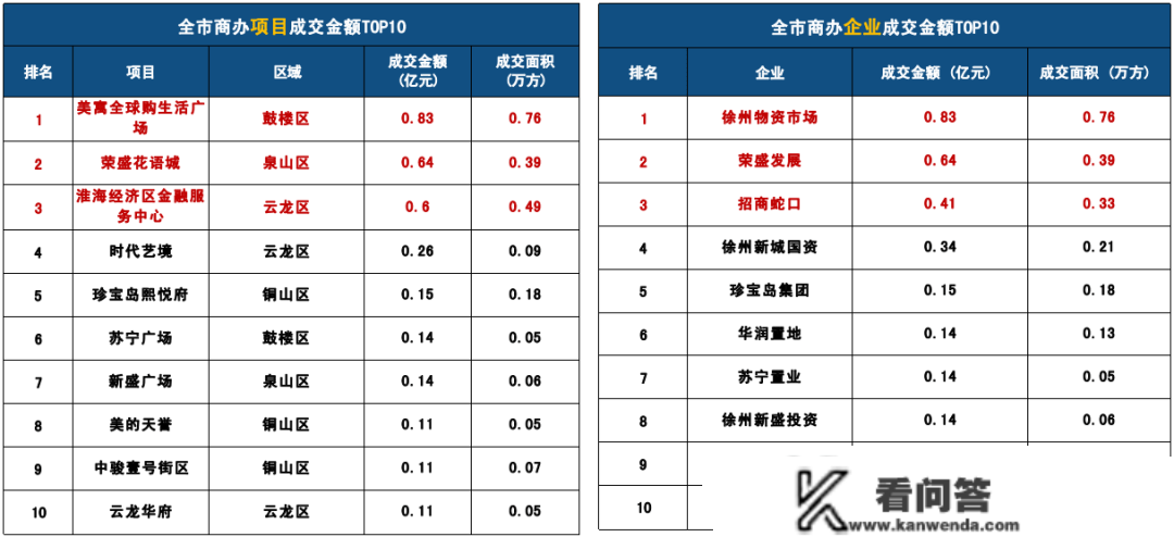 成交量大战！2023年2月徐州房地产市场月报出炉！