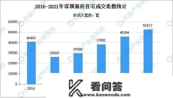 「深圳买房那些事」有几人因为深圳房租低而错过买房的时机？