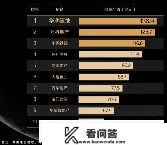 四川“黑马”房企德商置业求生，转型代办署理卖房子