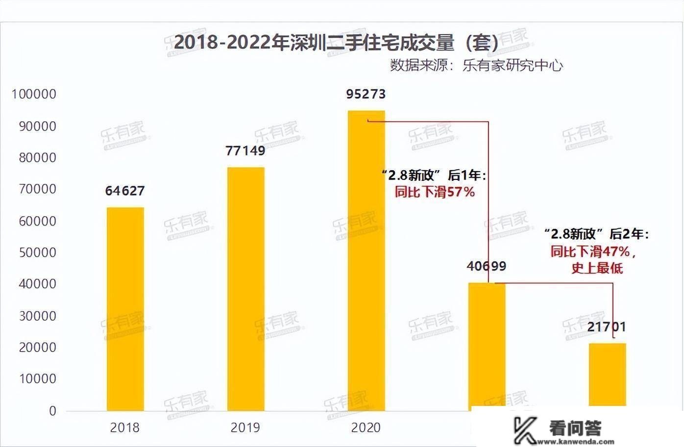 又是“狼来了”？深圳二手房指点价何时调整