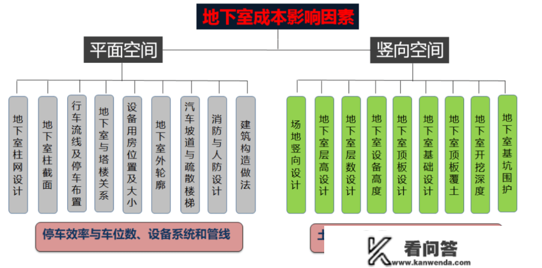 最新！广州车位配比将严重调整：核心仍控，其余大增！