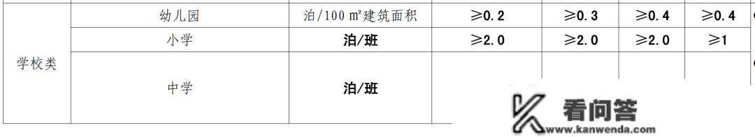 最新！广州车位配比将严重调整：核心仍控，其余大增！