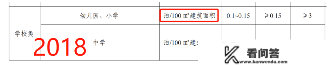 最新！广州车位配比将严重调整：核心仍控，其余大增！