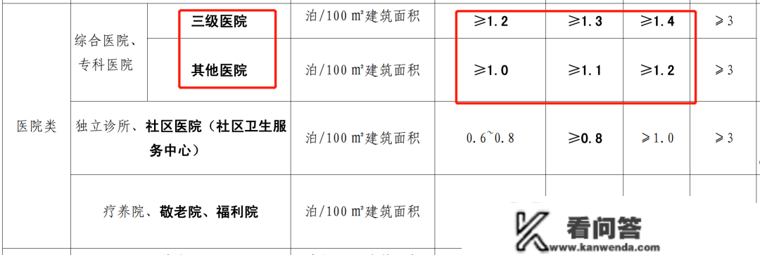 最新！广州车位配比将严重调整：核心仍控，其余大增！