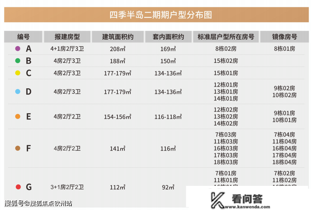 珠海香洲华发琴澳新城四时半岛二期配套设备有哪些_配套情况