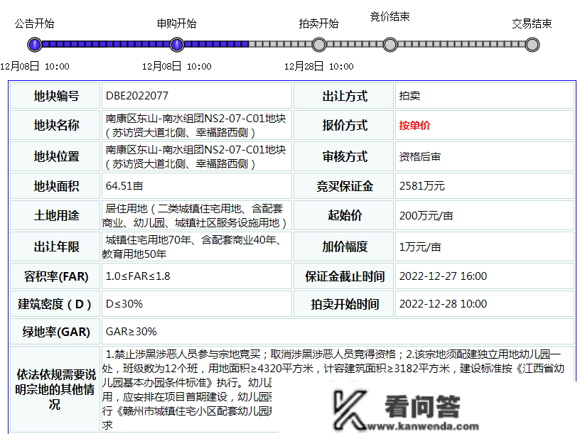 事关明年房价，南康本周有6宗栖身用地出让