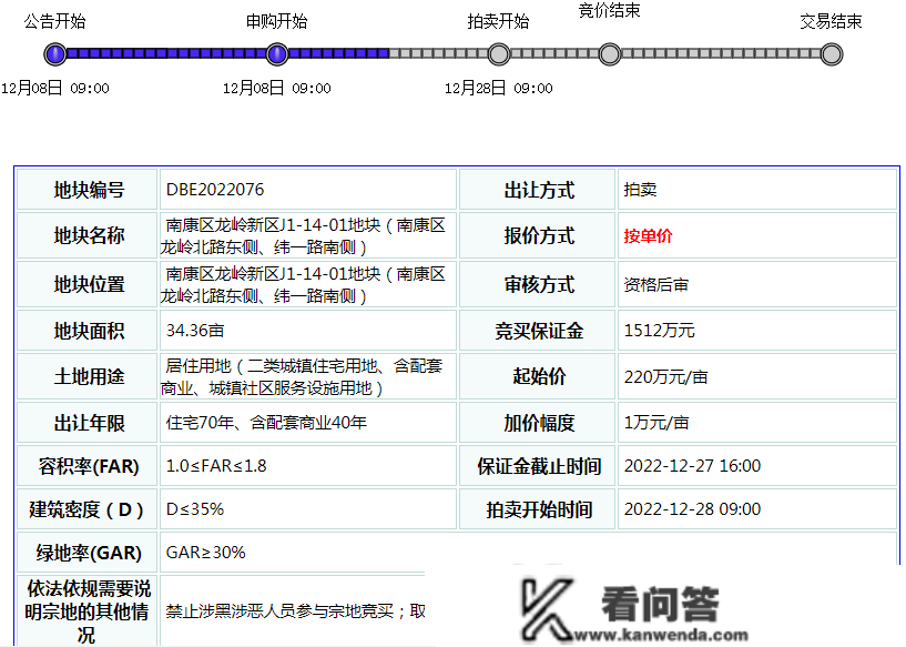 事关明年房价，南康本周有6宗栖身用地出让