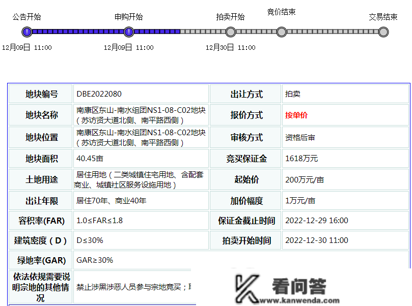 事关明年房价，南康本周有6宗栖身用地出让