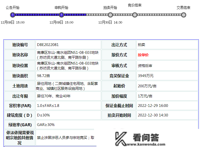 事关明年房价，南康本周有6宗栖身用地出让