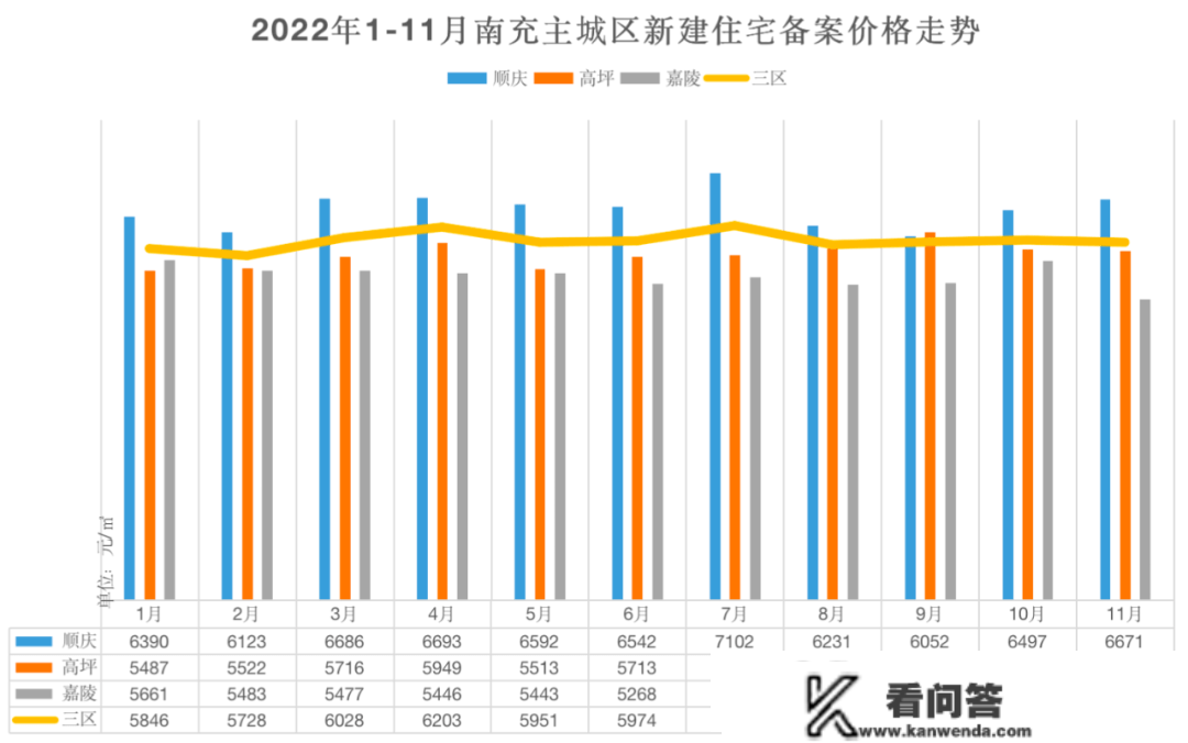 南充明年房价是涨是跌？超对折购房者认为会……