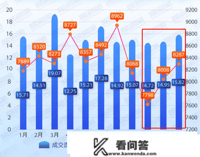 行程码正式下线，封控解除后，柳州明年房价会上涨吗？